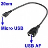 ���� ����� USB ������ ���� /����� / ������ USB